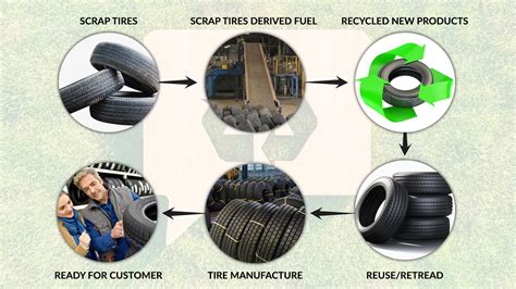 2024 A Guide To Recycling Car Tires Responsible Waste And Used Tire