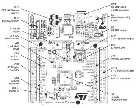 NUCLEO-L476RG, STM32 Nucleo-64 development board with STM32L476RGT6 MCU ...