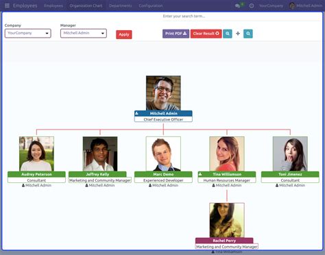 Odoo Employee Organizational Chart Webkul