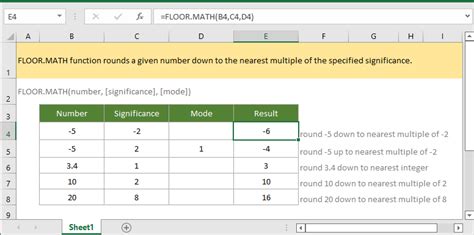 How To Use The Excel Floormath Function