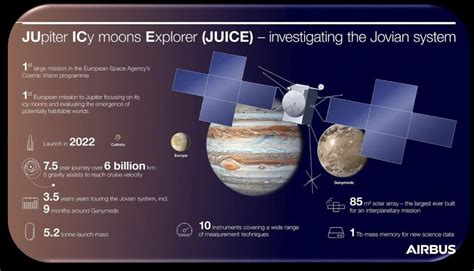 The Mass Of Jupiter Cesar Scientific Challenge Teacher Guide