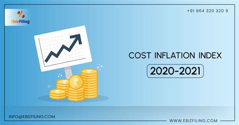 Cost Inflation Index For The Fy Ay Ebizfiling