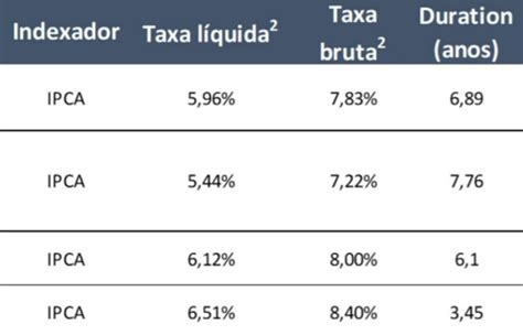 Renda Fixa Turbinada Investidores De T Tulos Fora Do Radar Crescem