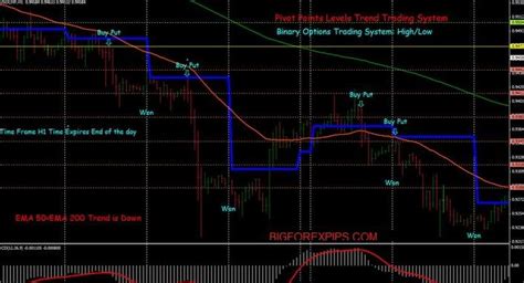 All In One Weekly Pivot Points Strategy Indicator Mt4 Free