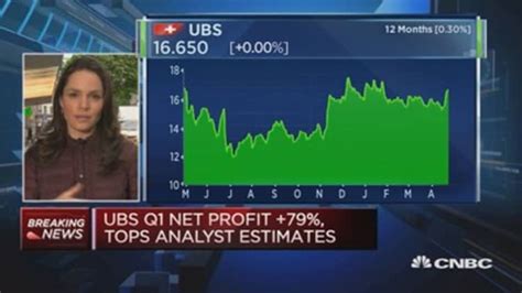 Ubs Shares Up 3 After First Quarter Profit Up 79