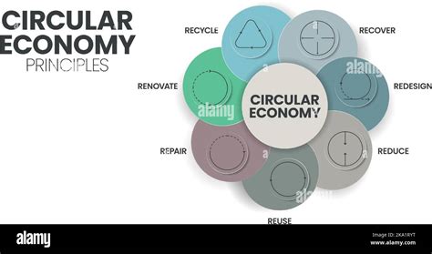 7R PRINCIPIOS DE LA ECONOMÍA CIRCULAR Concepto para la sostenibilidad