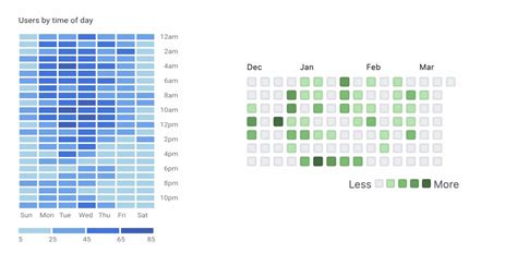 Building a Heatmap Chart Component | Let's Build UI