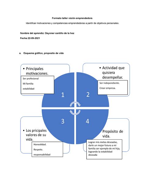 Formato taller visión emprendedora para Formato taller visión