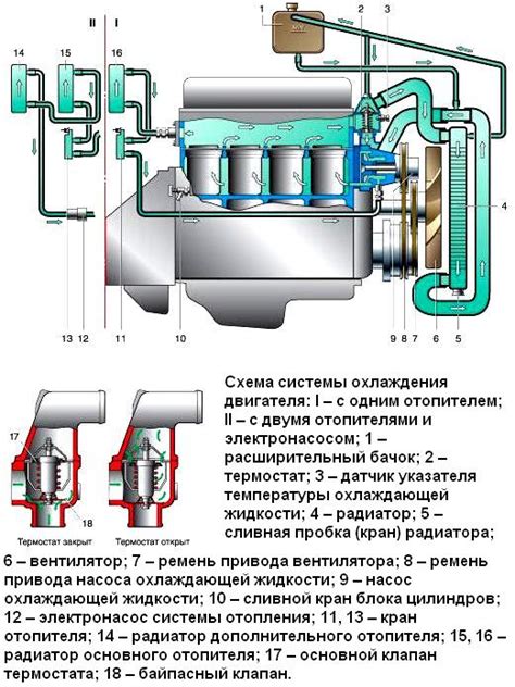 Схема и общее описание системы охлаждения ГАЗ-2705