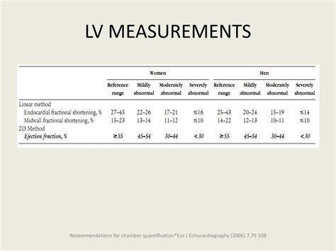 Ase Guidelines Lv Measurements Iucn Water