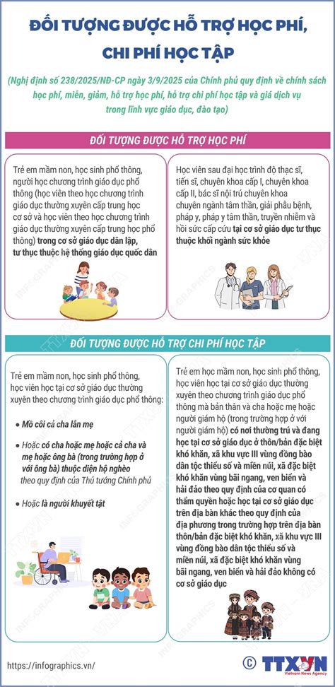 ho tro hoc phi va chi phi hoc tap theo nghi dinh  vietnam