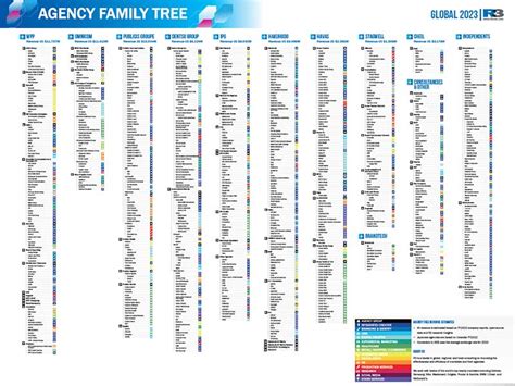 2023 Global Agency Family Tree - R3