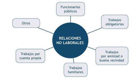 Relaciones Laborales Ordinarias