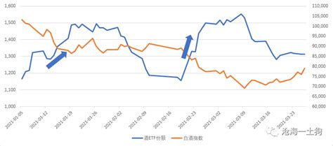 流动性偏好、机构定价权和估值 好投学堂 带你学财富管理