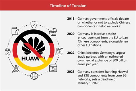 5G Tech Tensions Rise in Germany | IMI