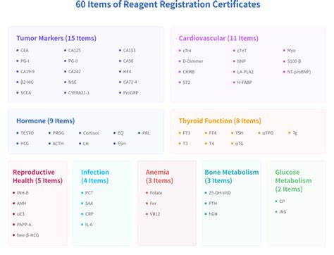 Chemiluminescent Detection Reagents – Thalysbio 