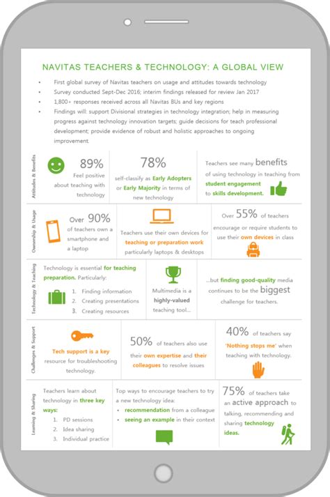 Infographic Learning And Teaching At Navitas