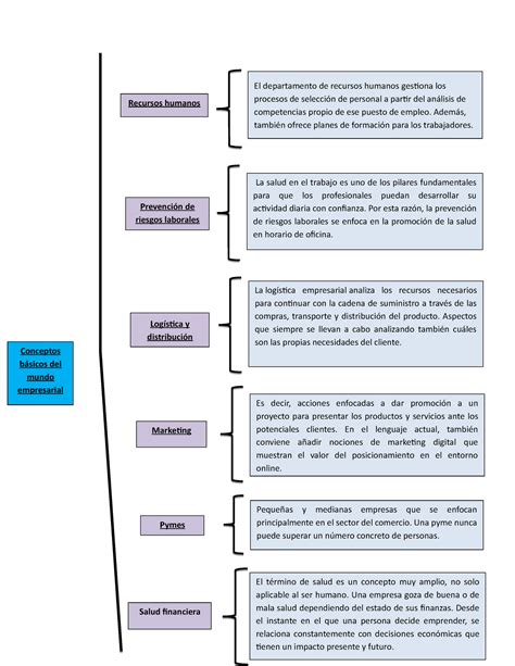 Cuadro Sinoptico De Los Conceptos Basicos Del Mundo Emprendedor Studocu