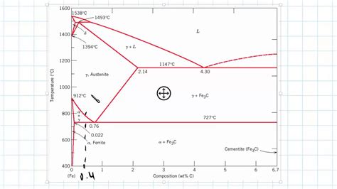 Congruent Points A Phase Diagram Typical Three Component Pha