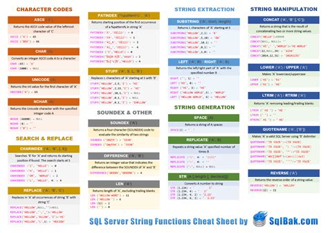 TSQL Nested String Functions - Is this crazy?