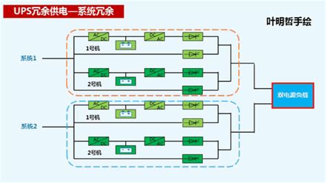 图解ups电源基础知识