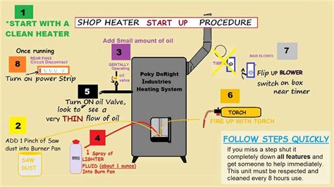 Oil Burner Parts Diagram