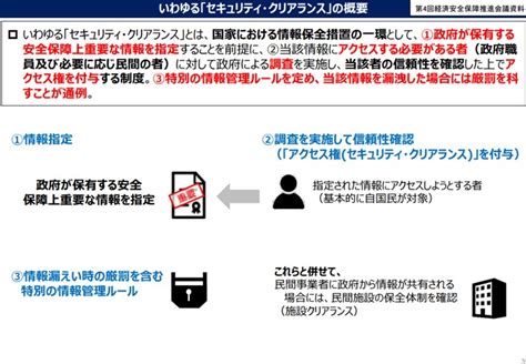 重要経済安保情報の保護及び活用に関する法律案 －日本を守るセキュリティクリアランス インフォメーション・ディベロプメント