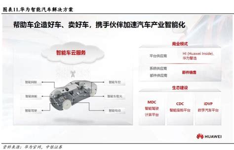 华为汽车产业链深度报告：三种模式并行，赋能车企打造优质产品搜狐汽车搜狐网