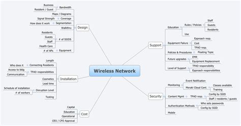 Wireless Network Xmind Mind Mapping App