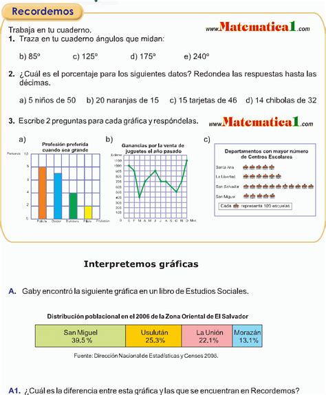 INTERPRETACIÓN Y ELABORACIÓN DE GRÁFICAS ESTADÍSTICAS EJERCICIOS