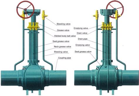 Underground Fully Welded Ball Valve Wcb Lcb Lf A