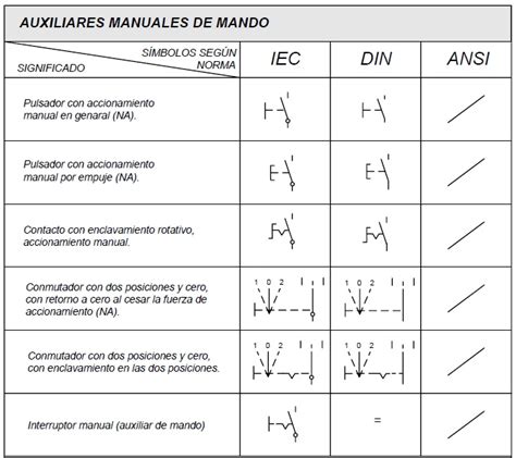 Simbologia Y Elementos De Mando Y Control Images