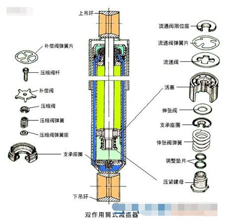 汽车减震器原理 结构图百度知道