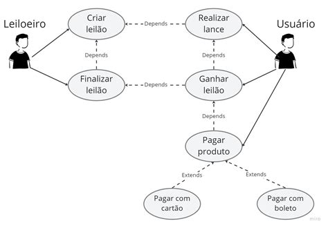 Diagrama De Caso De Uso Miro Uml Modelagem De Solu Es Alura