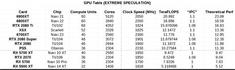 Новейшие видеокарты AMD Radeon 6900ХТ и 6800ХТ обойдут RTX 2080 Ti, но ...