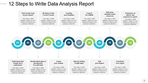 Top 5 Data Report Templates With Samples And Examples