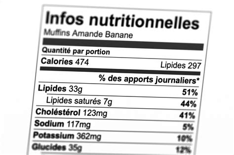 Comprendre Les Informations Nutritionnelles Pal O R Gime