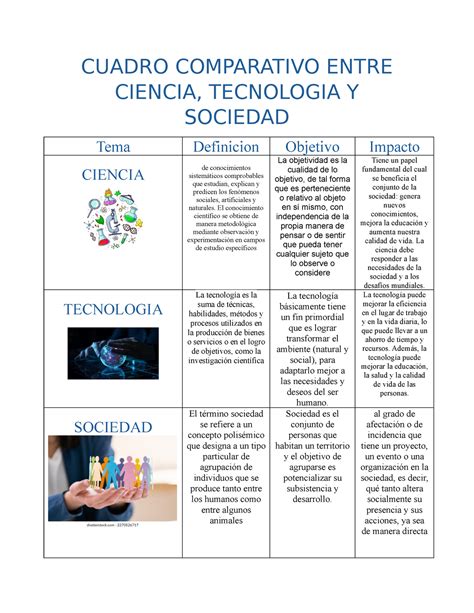 Cuadro Comparativo Entre Ciencia CUADRO COMPARATIVO ENTRE CIENCIA