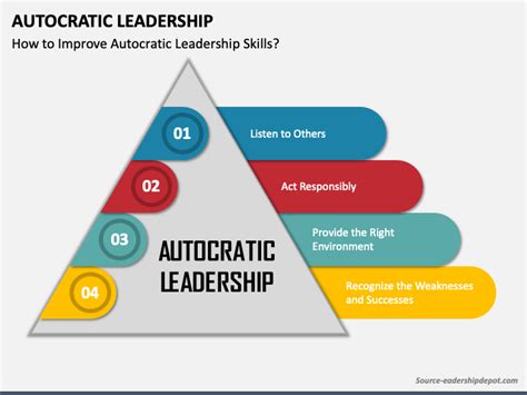 Autocratic Leadership Examples