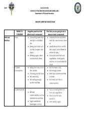 Fit Hw Module Worksheet Pdf Saint Louis University School Of