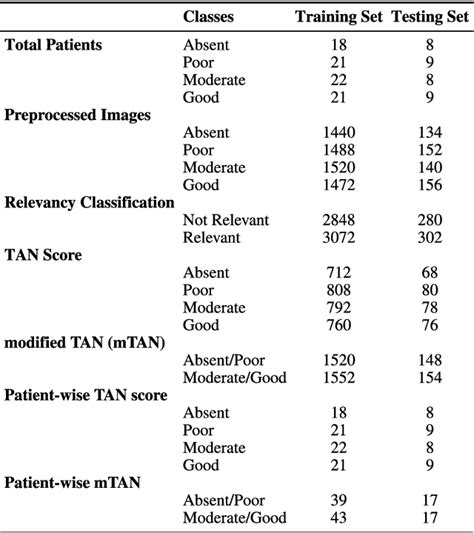 Table From Multilevel Multimodal Framework For Automatic Collateral