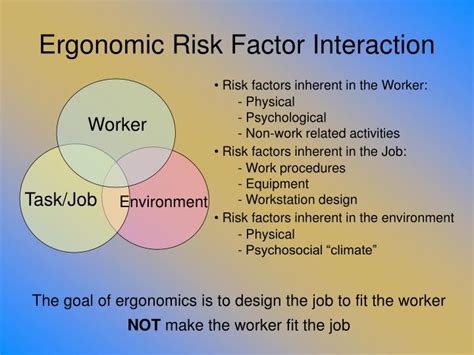 Ppt Workplace Ergonomics Understanding And Preventing