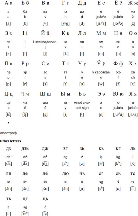 Belarusian language, alphabet and pronunciation | Foreign language ...