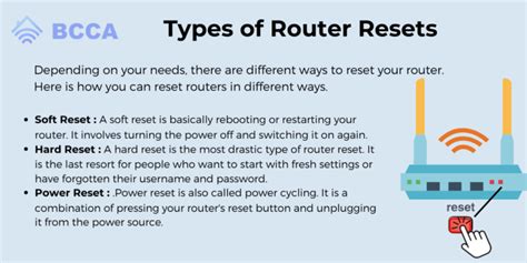 How To Reset Your Router Step By Step Guide For Troubleshooting