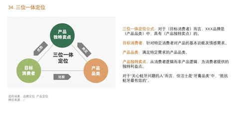 92种营销策略方法 青瓜传媒