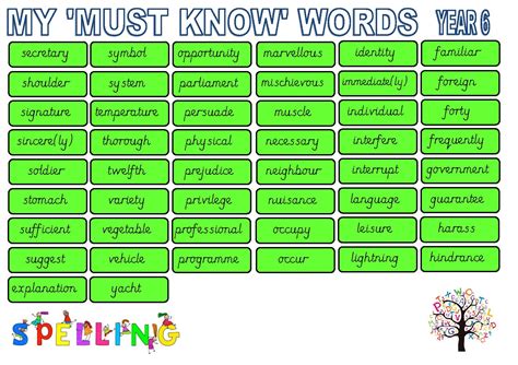 Year 6 Must Know Words Poster Sneyd Academy Stoke On Trent Part