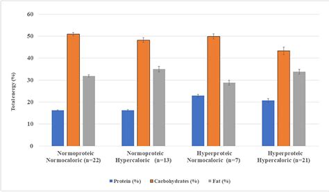 Frontiers A Descriptive Analysis Of Macronutrient Fatty Acid Profile