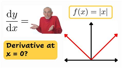 Why Is Absolute Value Not Differentiable At X 0 Derivatives Youtube