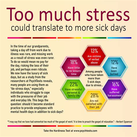 Should companies have separate sick days for stress? - A study shows that 44% of people take