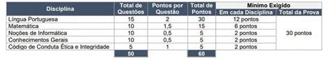 Resultado Do Concurso Correios 2025 Sai Pelo IBFC